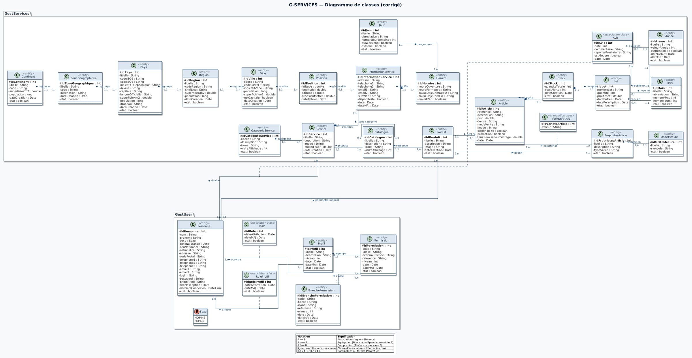 G-SERVICES UML class diagram: about 28 classes, 2 packages (GestServices, GestUser).